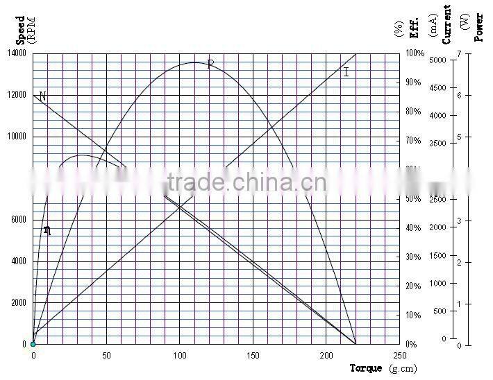 Low voltage 12 volt hydraulic pump motor brushless dc motor