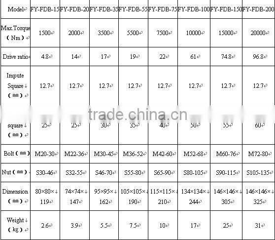 FDB-100 Torque Multiplier Wrench