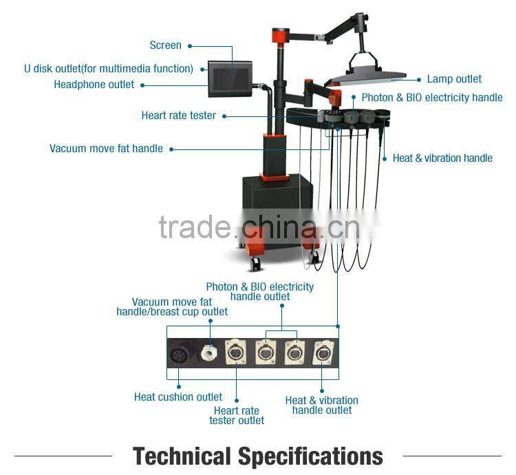 Super Products Breast Health Care Machine