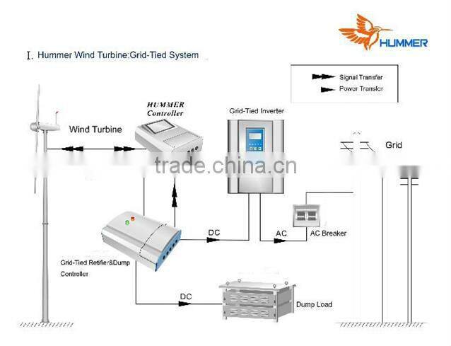 Grid connect wind power 50kW turbine generator