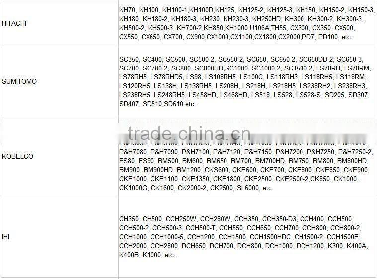 KH300-3 crawler crane track shoe