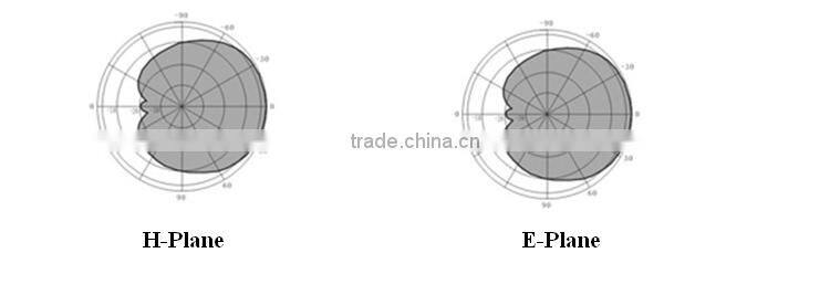 800-960/1710-2700MHz Indoor High Gain Directional Antenna