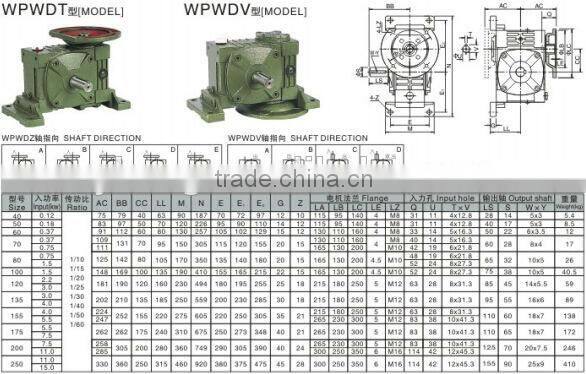 WP Type Casting Iron 30:1 Gear Box Spare Parts