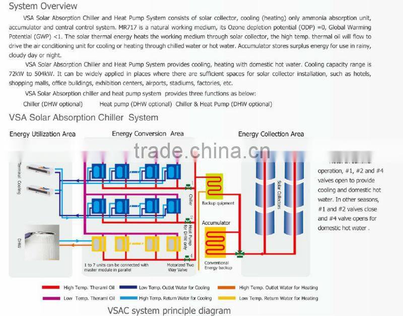 vicot solar air conditioning system