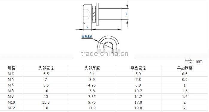 Supplier from China Circular Cushion Three Combination Hex Bolt With Washer