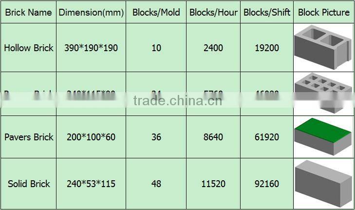 QTY10-15 high qualityhigh capacity cement block making machine