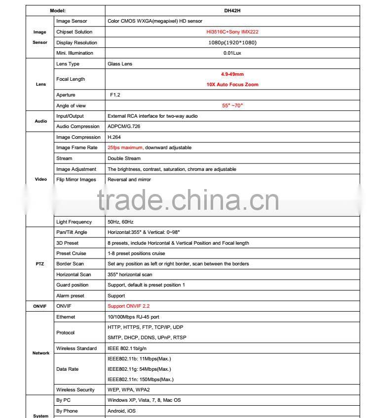 H.264 1080P wireless 10x Zoom ip ir speed dome camera, best price CCTV ptz camera support p2p 10x zoom ip camera.