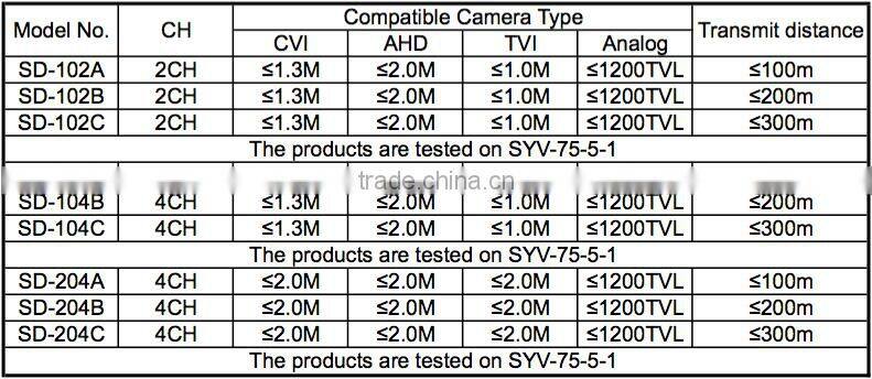 BRIAR CVI video multiplexer device support 4channel HD CVI signal input