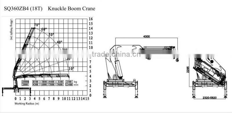 18ton Quicklift Compact Cranes,SQ360ZB4, hydraulic truck crane with knuckle booms.