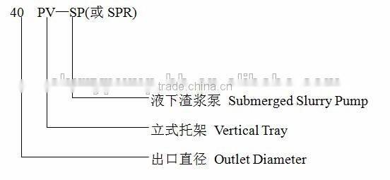 Vertical Sump Pump,Vertical Dewatering Slurry Pump