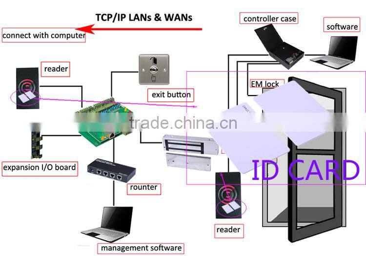 Blank Sample Employee Pvc ID Card Support Print Employee Message