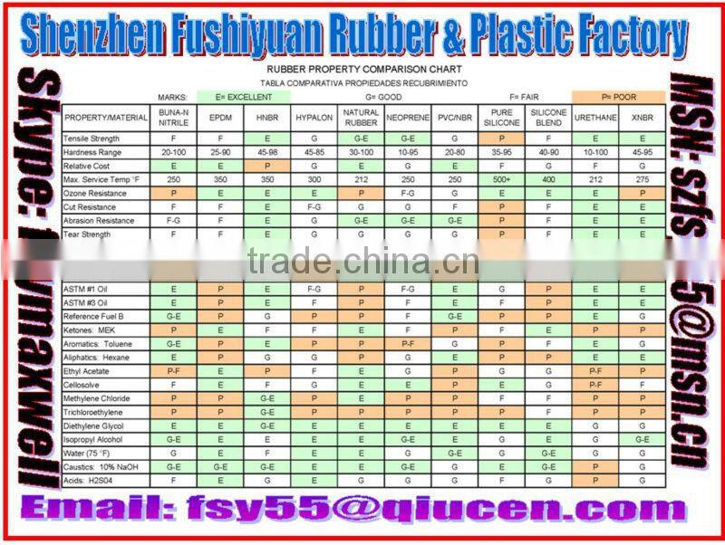 20mm Rubber Grip / 25mm Rubber Handle / Hot Selling Handgrip