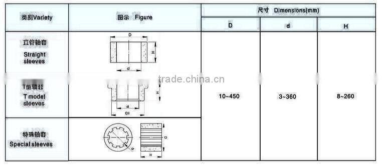 tungsten carbide bushing,tungsten carbide sleeve,pump shaft sleeve