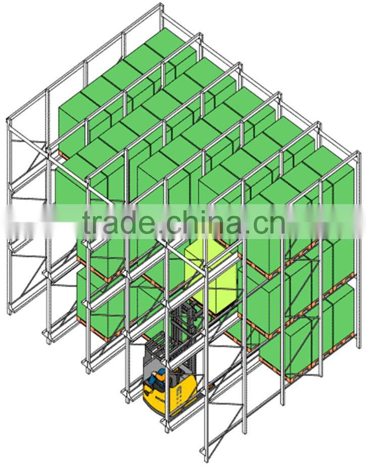 Drive In Pallet Racking System