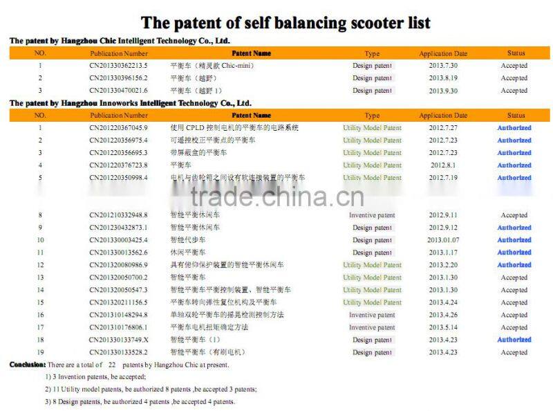 chic fairy stand up electric scooter/easy handling electric scooter self balancing/electric stand up scooter with handle bar
