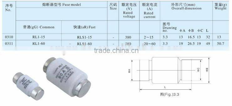 RO series screw ceramic fuse Link
