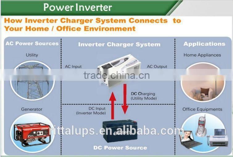 192v 20kw off grid tie inverter for solar panel system