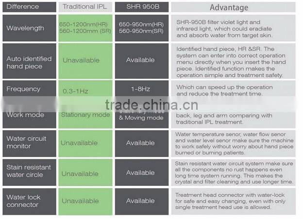 super e-light vertical hiome use opt hair removal /hair loss treatment shr ipl elight machine with big discount