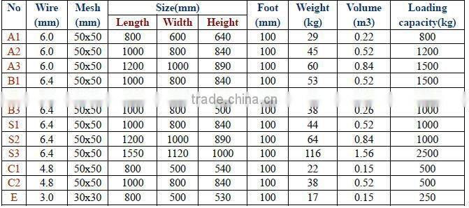 Hot recycle collapsible stillage cages galvanized metal wire mesh storage bins factory warehouse used storage cages with wheels