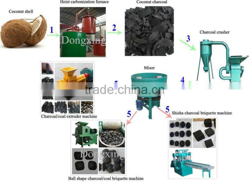 environmental wood branch coconut shell carbonization stove