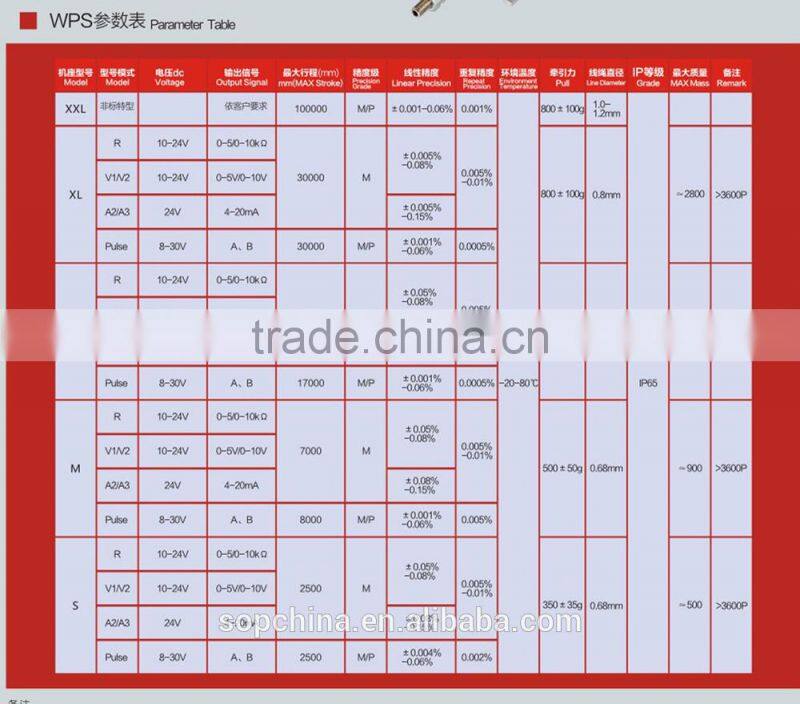 WPS Line Rope Sensor/High Precision Displacement Sensor