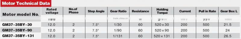 2-phase dc reduction stepping motor for IP Camera