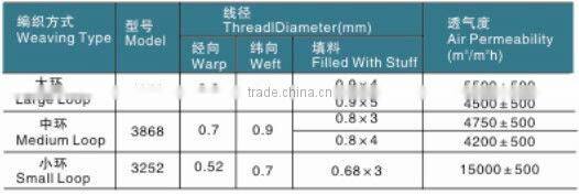 Synthetic Filter Fabric For Belt Press