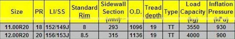 11.00R20 high performance china tbr tyre new chinese manufacture