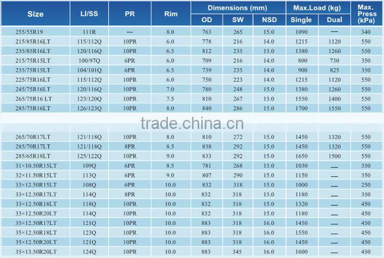 Mud SUV 4*4 Tyres MT of Comforser Brand