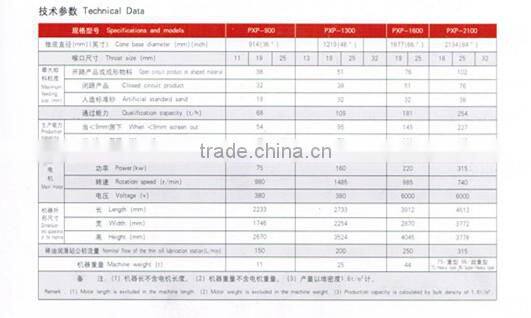 PXP series crusher /Rotary disk crusher