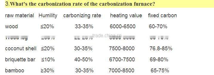 waste recycling machinery jute stick charcoal powder machine