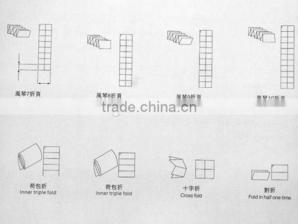 Best Selling Plate Folding Machine Paper Folder With CE