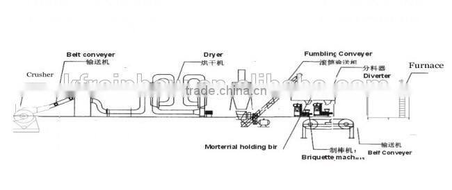 Waste Recycling Biomass Briquette Making Machine Biomass Charcoal Briquette Machine