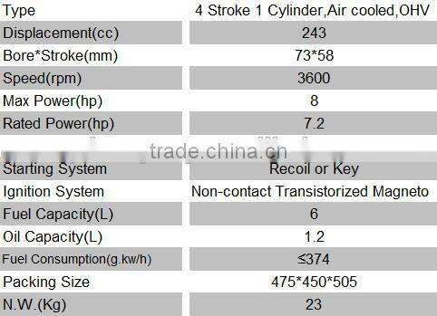 9.0Hp Forced Air Cooling gasoline engine