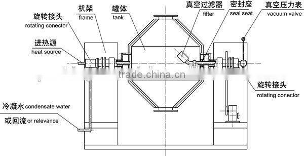 SZG Series Double Cone Rotary Vacuum Drying machine, herb/food drying machine