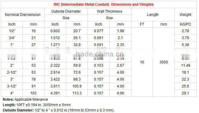 DPBD TOP UL intermediate metal conduit imc pipe IMC