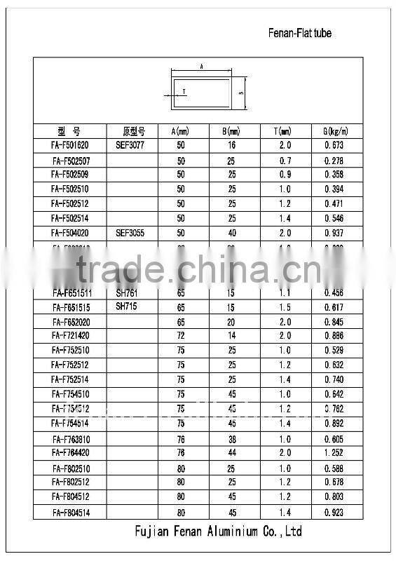 6063 Thermal Break Aluminium Extrusion