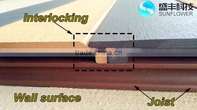 WPC Wall Panel for building outside wall surface decoration