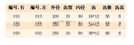 HIGH QUALITY PCD CUTTER BLADE