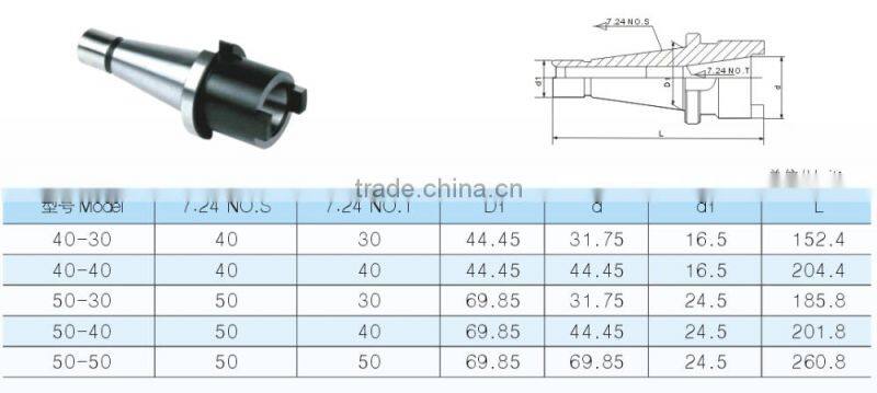 7:24 To 7:24 Adaper Sleeves Hole Throughing Type
