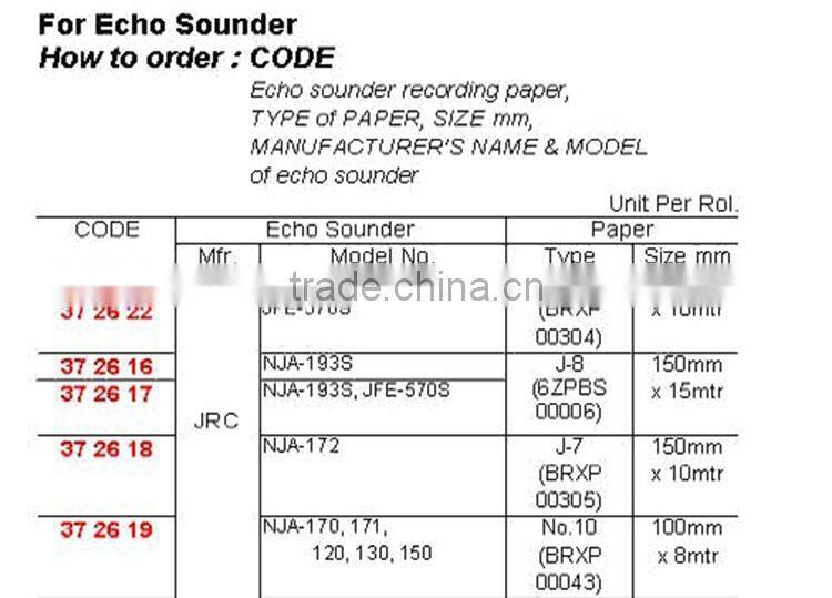 Echo Sounder Papers For Navigation Equipment