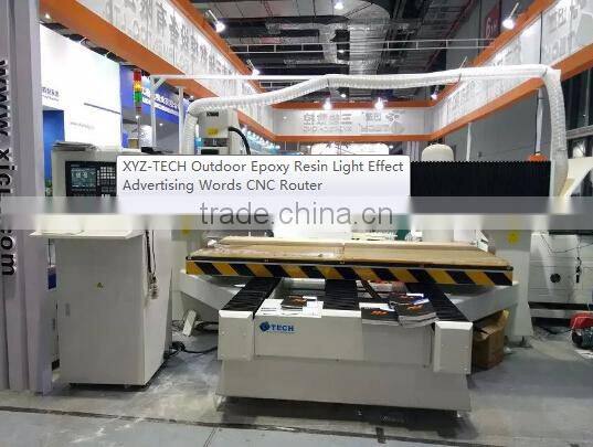 cnc router Market research woodworking metal cutting engraving