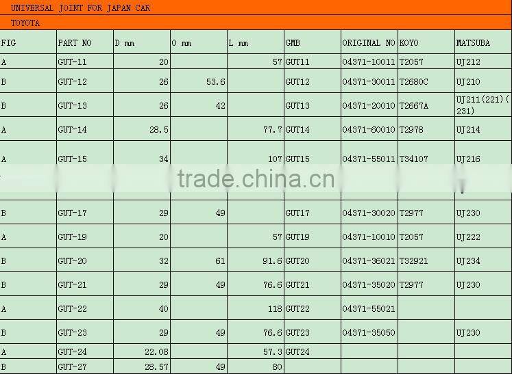 (GUT-11 Series)High Precison Cross-shaft Universal Joint Fit TOYOTA