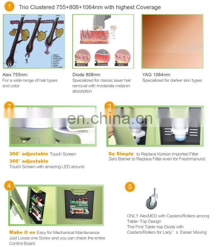 1064nm Yag + 755nm Alexandrite + Laser Diode 808nm Hair Removal Machine Diode Laser 755 808 1064