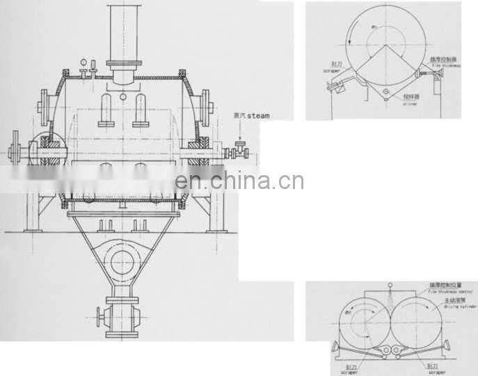 2020 high productivity Gas steam heating rotary Cylinder Scraper distiller's grains Dryer manufacturer