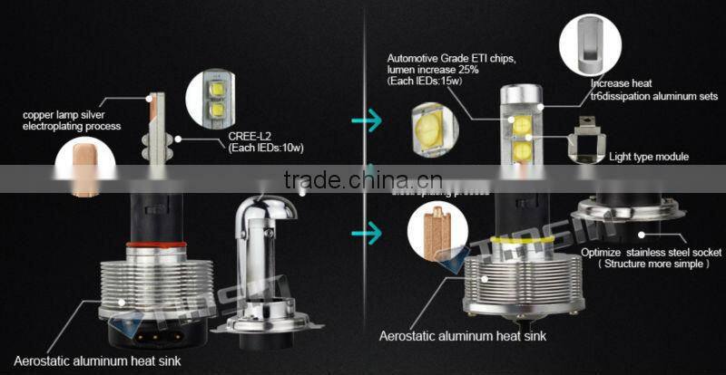 TINSIN LED BULBS !!! h4 h7 h8 h11 9005 9006 led car light