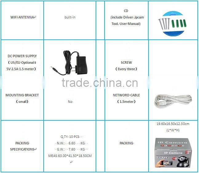 New promotional High Definition P2P IP Security Camera with Nightvision 8IR LEDS Megapixel H.264 P2P Server