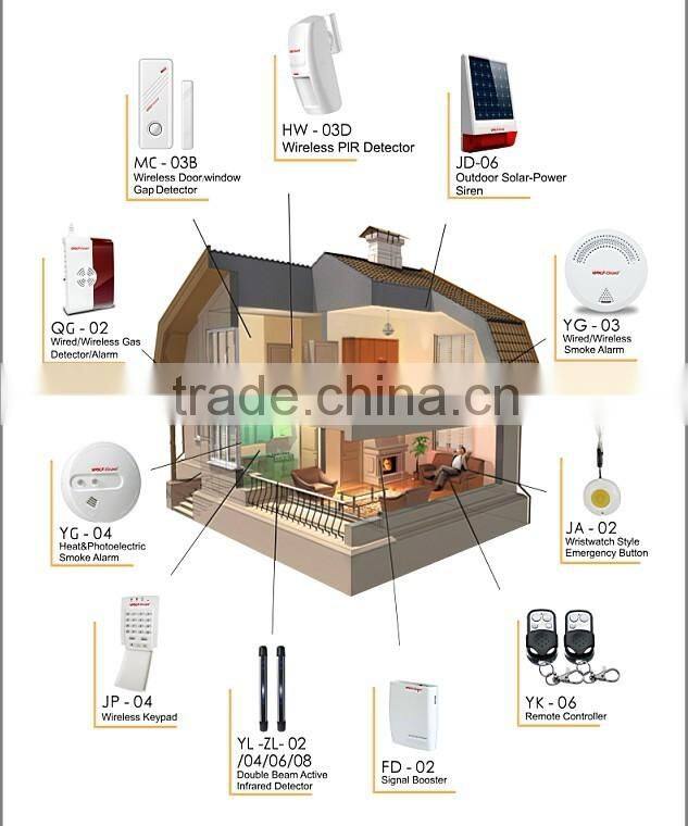 2013 GSM home alarm security with touch keypad YL-007M2E sistemas de alarma de seguridad