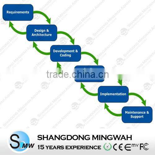 RFID Member Management system software - 15 years experience accept paypal