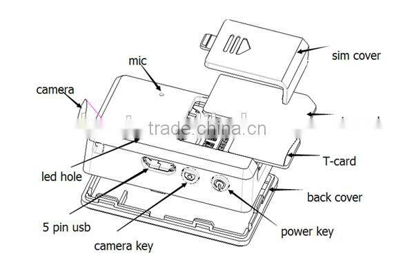 World smallest mobile sim card mini gsm voice monitr tracker with microphone and picture video capture eavesdropping device